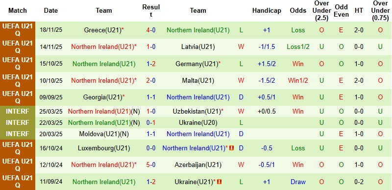 Nhận định, Soi kèo U21 Đức vs U21 Bắc Ailen 0h00 ngày 28/3: Vùi dập đối thủ - Ảnh 4