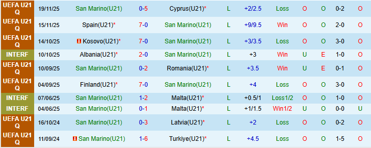Nhận định, Soi kèo U21 San Marino vs U21 Phần Lan 0h00 ngày 27/3: Mang ba điểm về nhà - Ảnh 2