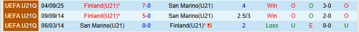 Nhận định, Soi kèo U21 San Marino vs U21 Phần Lan 0h00 ngày 27/3: Mang ba điểm về nhà - Ảnh 4