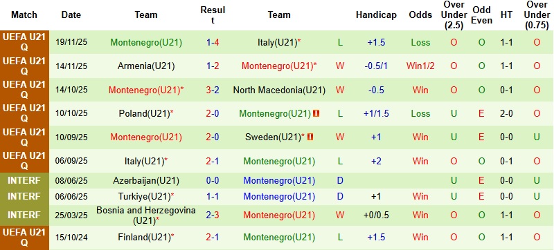 Nhận định, Soi kèo U21 Thụy Điển vs U21 Montenegro 0h30 ngày 28/3: Thanh toán nợ nần - Ảnh 4