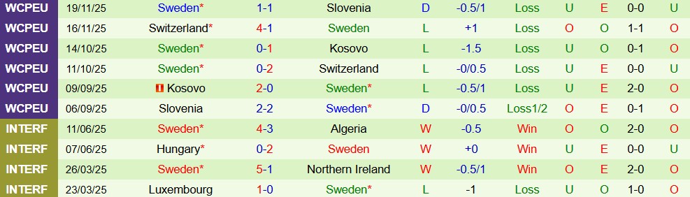 Nhận định, Soi kèo Ukraine vs Thụy Điển 02h45 ngày 27/03: Trận đấu cân sức - Ảnh 2