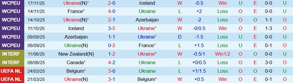 Nhận định, Soi kèo Ukraine vs Thụy Điển 02h45 ngày 27/03: Trận đấu cân sức - Ảnh 3