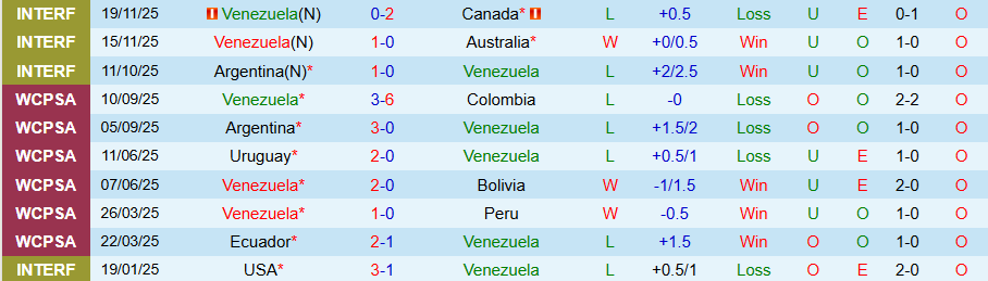 Nhận định, Soi kèo Venezuela vs Trinidad & Tobago, 17h00 ngày 27/3: Cửa trên dễ thắng - Ảnh 2