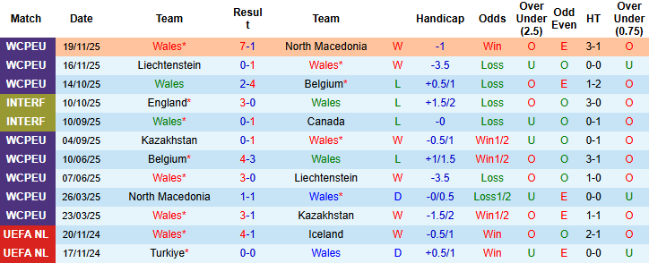 Nhận định, Soi kèo Xứ Wales vs Bosnia-Herzegovina, 02h45 ngày 27/3: Giằng co ở Cardiff - Ảnh 3