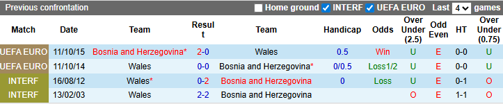 Nhận định, Soi kèo Xứ Wales vs Bosnia-Herzegovina, 02h45 ngày 27/3: Giằng co ở Cardiff - Ảnh 4