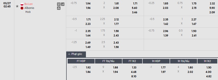 Soi kèo phạt góc Ba Lan vs Albania, 2h45 ngày 27/03 - Ảnh 1