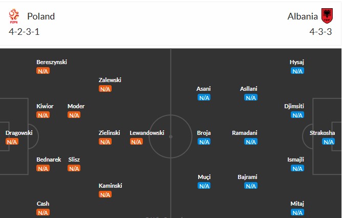 Soi kèo phạt góc Ba Lan vs Albania, 2h45 ngày 27/03 - Ảnh 2