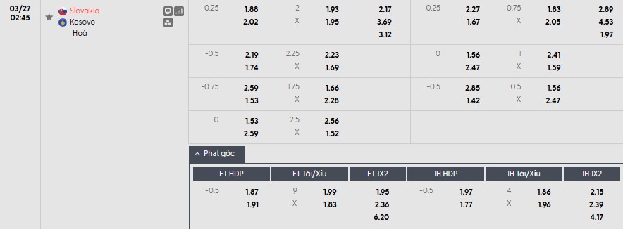Soi kèo phạt góc Slovakia vs Kosovo, 2h45 ngày 27/03 - Ảnh 1