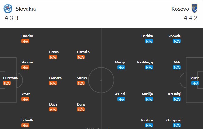 Soi kèo phạt góc Slovakia vs Kosovo, 2h45 ngày 27/03 - Ảnh 2