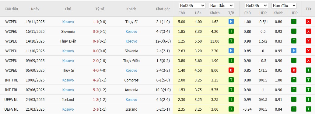 Soi kèo phạt góc Slovakia vs Kosovo, 2h45 ngày 27/03 - Ảnh 4