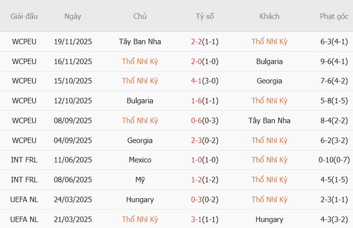 Soi kèo phạt góc Thổ Nhĩ Kỳ vs Romania, 00h00 ngày 27/03 - Ảnh 3