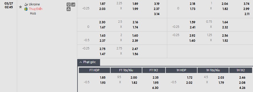 Soi kèo phạt góc Ukraine vs Thụy Điển, 2h45 ngày 27/03 - Ảnh 1