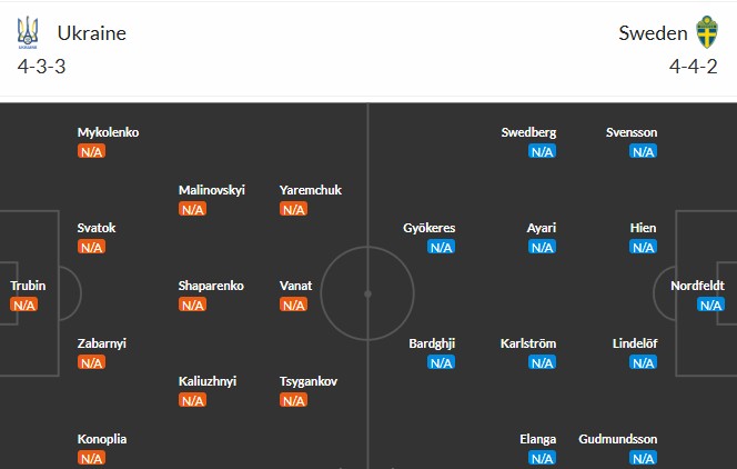 Soi kèo phạt góc Ukraine vs Thụy Điển, 2h45 ngày 27/03 - Ảnh 2