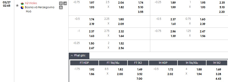 Soi kèo phạt góc Wales vs Bosnia và Herzegovina, 2h45 ngày 27/03 - Ảnh 1