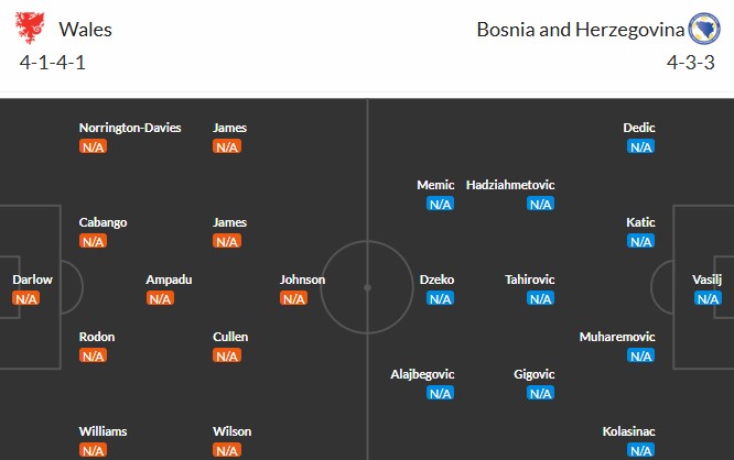 Soi kèo phạt góc Wales vs Bosnia và Herzegovina, 2h45 ngày 27/03 - Ảnh 2