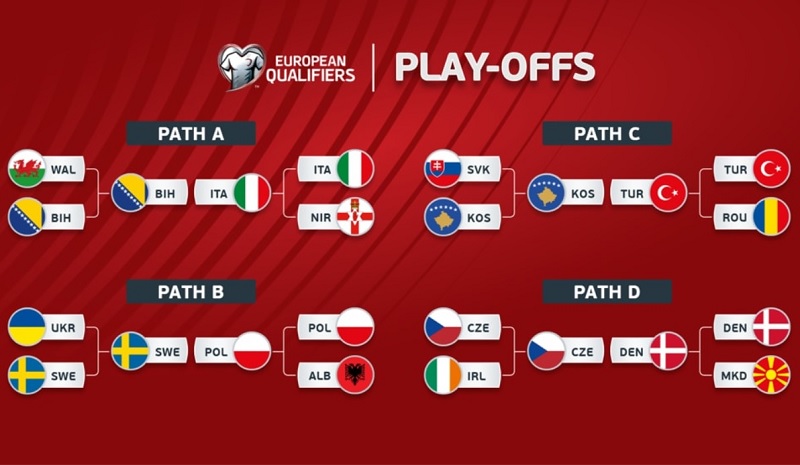 8 đội lọt vào chung kết play-off World Cup 2026 - Ảnh 2