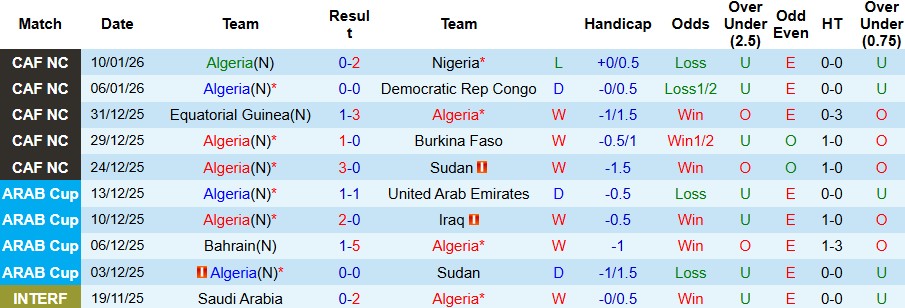 Nhận định, Soi kèo Algeria vs Guatemala 02h30 ngày 28/03: Tin vào cửa dưới - Ảnh 3