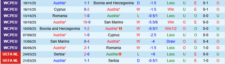 Nhận định, Soi kèo Áo vs Ghana 0h00 ngày 28/3: Trắng tay trở về nhà - Ảnh 2