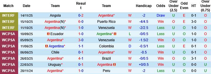 Nhận định, Soi kèo Argentina vs Mauritania, 06h15 ngày 28/3: Chủ nhà hiếu khách - Ảnh 2