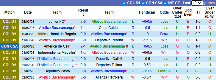 Nhận định, Soi kèo Atletico Bucaramanga vs Independiente Santa Fe 8h10 ngày 28/3: Ba điểm nhọc nhằn - Ảnh 1