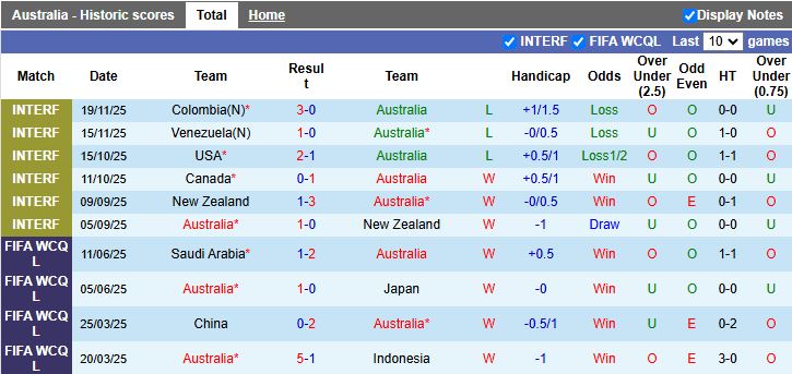 Nhận định, Soi kèo Australia vs Cameroon 16h10 ngày 27/3: Thử thách khó nhằn - Ảnh 2