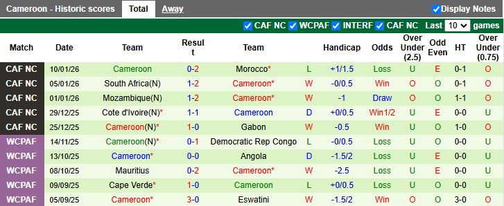 Nhận định, Soi kèo Australia vs Cameroon 16h10 ngày 27/3: Thử thách khó nhằn - Ảnh 3