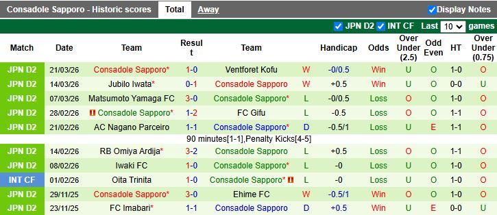 Nhận định, Soi kèo Fujieda vs Consadole Sapporo 12h00 ngày 28/3: Chưa thể phá dớp - Ảnh 3