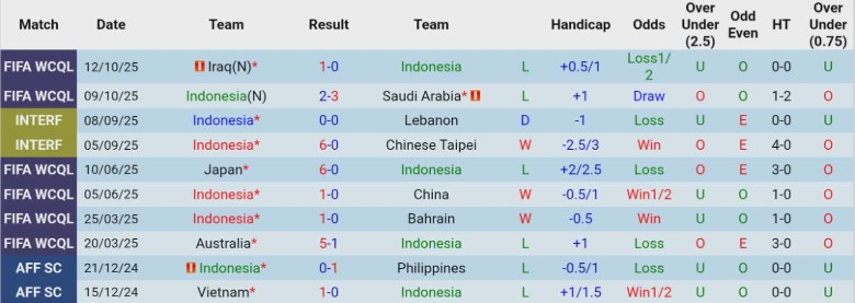 Nhận định, Soi kèo Indonesia vs St. Kitts và Nevis, 20h00 ngày 27/3: Hủy diệt hoàn toàn - Ảnh 2