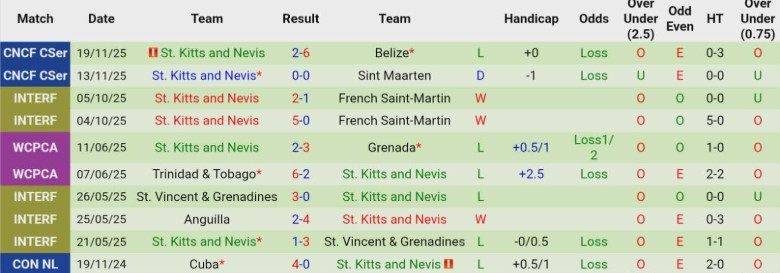 Nhận định, Soi kèo Indonesia vs St. Kitts và Nevis, 20h00 ngày 27/3: Hủy diệt hoàn toàn - Ảnh 3