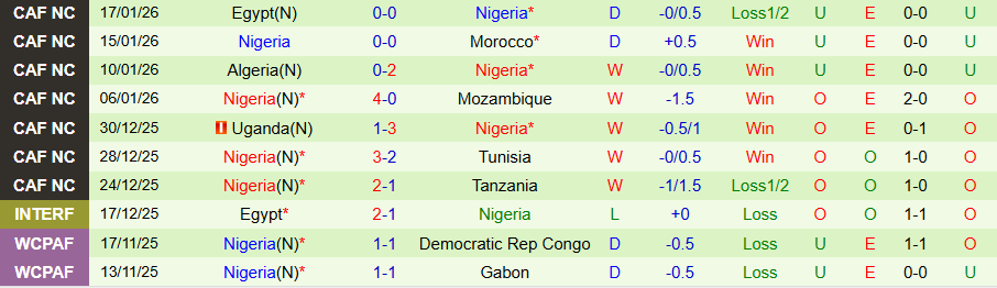 Nhận định, Soi kèo Iran vs Nigeria, 20h00 ngày 27/3: Hạ gục 'Đại bàng xanh' - Ảnh 1