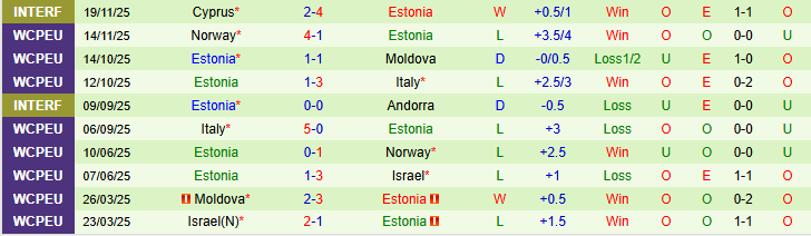 Nhận định, Soi kèo Kenya vs Estonia 23h00 ngày 27/3: Thế trận chặt chẽ - Ảnh 3