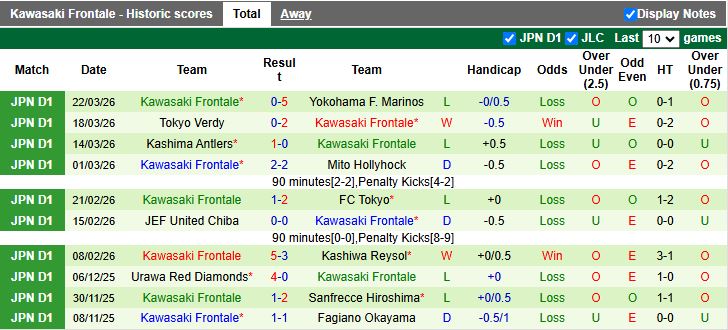 Nhận định, Soi kèo Machida Zelvia vs Kawasaki Frontale 12h00 ngày 28/3: Chủ nhà thăng hoa - Ảnh 3