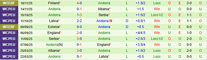 Nhận định, Soi kèo Montenegro vs Andorra 0h00 ngày 28/3: Chủ nhà khó thắng đậm - Ảnh 3
