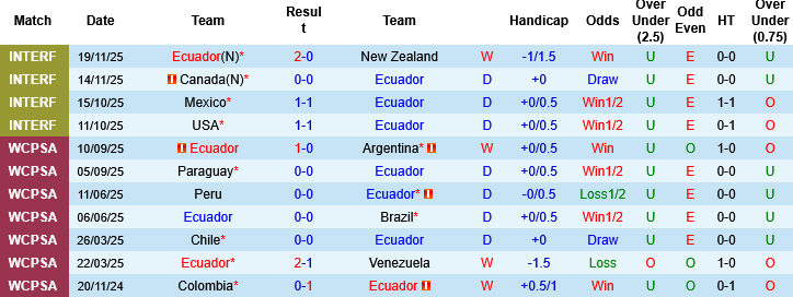 Nhận định, Soi kèo Morocco vs Ecuador, 03h15 ngày 28/3: Chọn ‘chủ nhà’ và xỉu - Ảnh 3