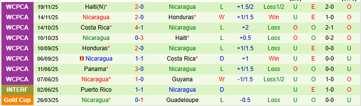 Nhận định, Soi kèo Nga vs Nicaragua 23h30 ngày 27/3: Chiến thắng nhẹ nhàng - Ảnh 3