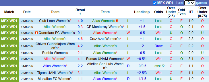 Nhận định, Soi kèo Nữ Atlas vs Nữ Necaxa 8h ngày 28/3: Chiến thắng nhọc nhằn - Ảnh 1