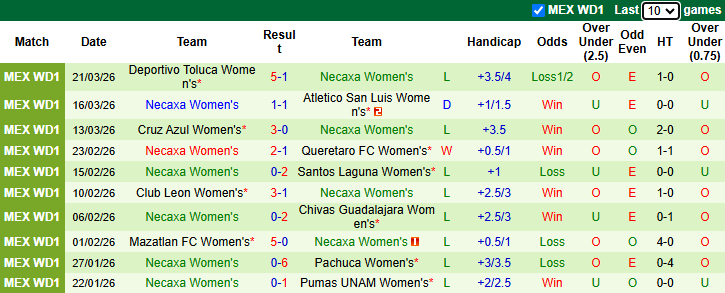 Nhận định, Soi kèo Nữ Atlas vs Nữ Necaxa 8h ngày 28/3: Chiến thắng nhọc nhằn - Ảnh 2