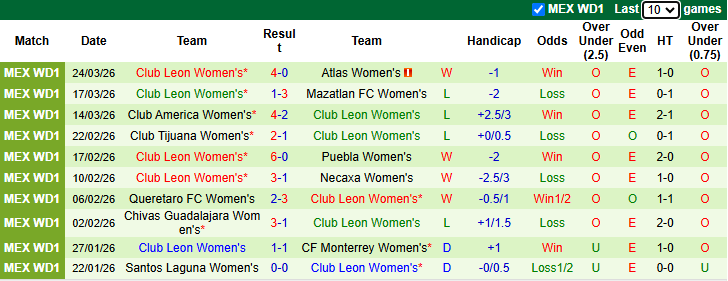 Nhận định, Soi kèo Nữ Pumas UNAM vs Nữ Club Leon 7h ngày 28/3: Bất phân thắng bại  - Ảnh 2