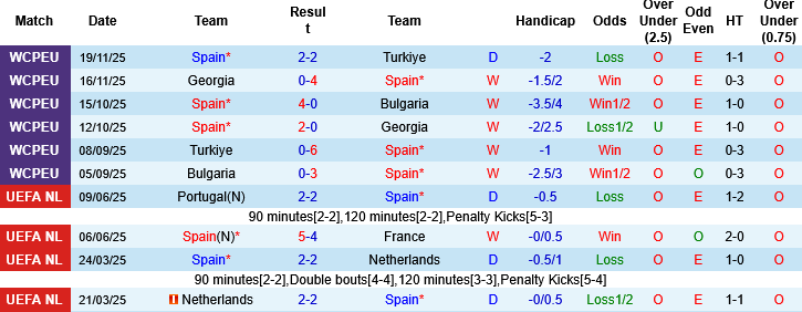 Nhận định, Soi kèo Tây Ban Nha vs Serbia, 03h00 ngày 28/3: Bò tót ra oai - Ảnh 3