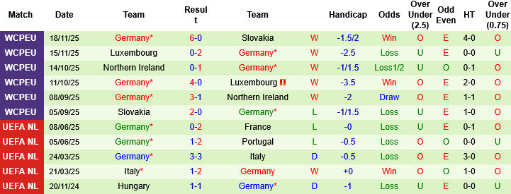 Nhận định, Soi kèo Thụy Sĩ vs Đức, 02h45 ngày 28/3: Thử nghiệm trình độ cao - Ảnh 1