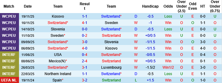 Nhận định, Soi kèo Thụy Sĩ vs Đức, 02h45 ngày 28/3: Thử nghiệm trình độ cao - Ảnh 2