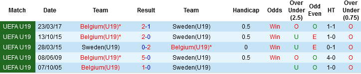 Nhận định, Soi kèo U19 Bỉ vs U19 Thụy Điển, 01h00 ngày 29/3: Cái duyên của chủ nhà - Ảnh 1