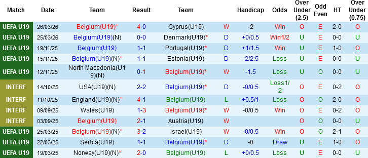 Nhận định, Soi kèo U19 Bỉ vs U19 Thụy Điển, 01h00 ngày 29/3: Cái duyên của chủ nhà - Ảnh 2