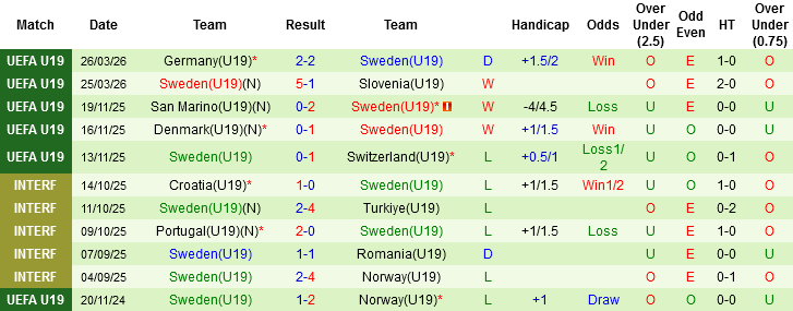 Nhận định, Soi kèo U19 Bỉ vs U19 Thụy Điển, 01h00 ngày 29/3: Cái duyên của chủ nhà - Ảnh 3