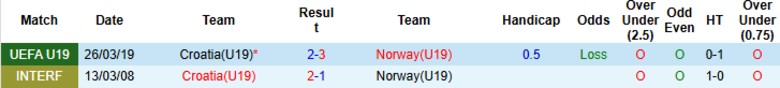 Nhận định, Soi kèo U19 Croatia vs U19 Na Uy, 18h00 ngày 28/3: Cầm chân số 1 - Ảnh 2