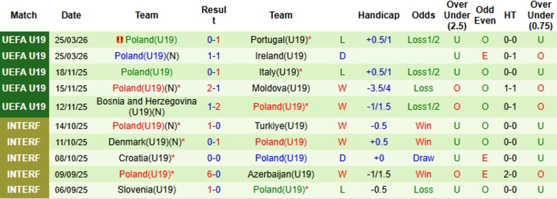 Nhận định, Soi kèo U19 Italia vs U19 Ba Lan, 18h00 ngày 28/3: Giữ vững ngôi đầu - Ảnh 4