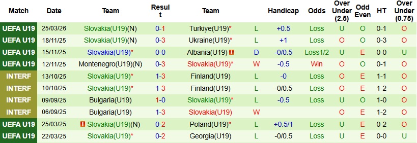 Nhận định, Soi kèo U19 Italia vs U19 Slovakia 23h00 ngày 28/3: Chiến thắng thuyết phục - Ảnh 4