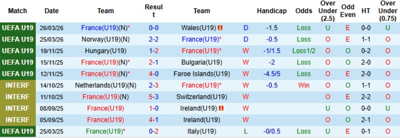 Nhận định, Soi kèo U19 Pháp vs U19 Hungary, 18h00 ngày 28/3: Tìm lại vị thế - Ảnh 3