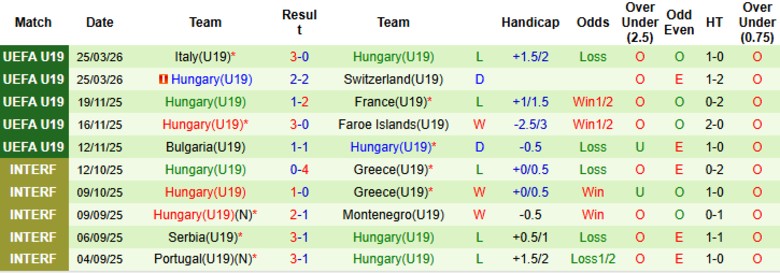 Nhận định, Soi kèo U19 Pháp vs U19 Hungary, 18h00 ngày 28/3: Tìm lại vị thế - Ảnh 4