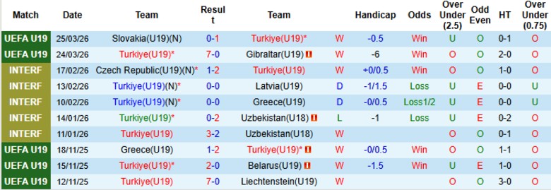 Nhận định, Soi kèo U19 Thổ Nhĩ Kỳ vs U19 Hungary, 18h00 ngày 28/3: Tiếp đà thăng hoa - Ảnh 3